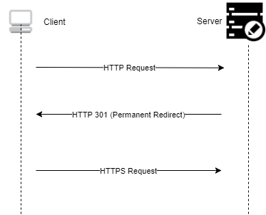 HSTS.png